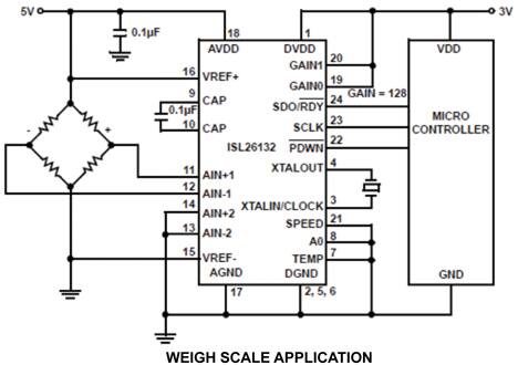 Weigh Scale Application Example